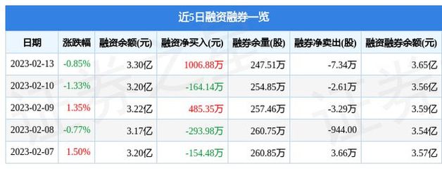 上海瀚訊(300762)2月13日主力資金凈買入16.73萬元
