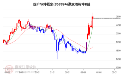 上海瀚訊(300762) 周盤點(11月11日-11月15日)