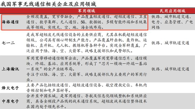 300億廣州低空獨(dú)角獸,狂造無人機(jī)!