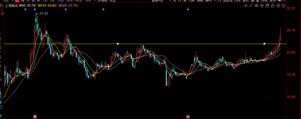 12日重大AI突破與衛(wèi)星組網(wǎng)加速，上海瀚訊為唯一供應(yīng)商